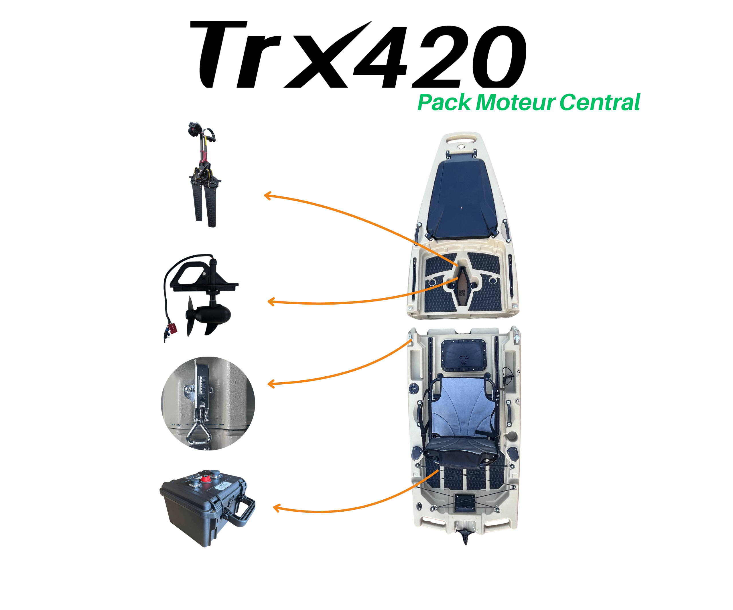 Pack TRX 420 Moteur Central