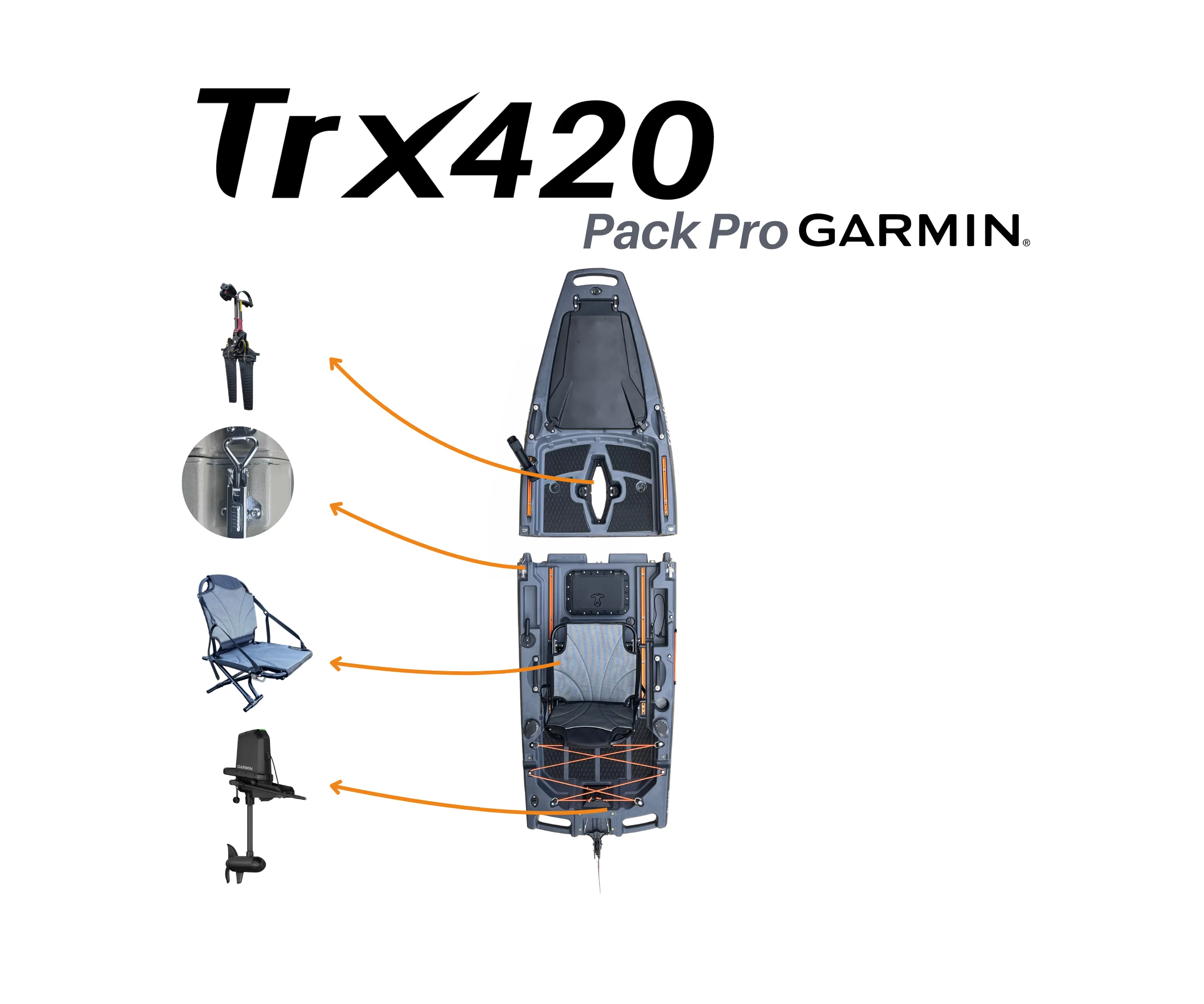 Pack Pro TRX420 Garmin