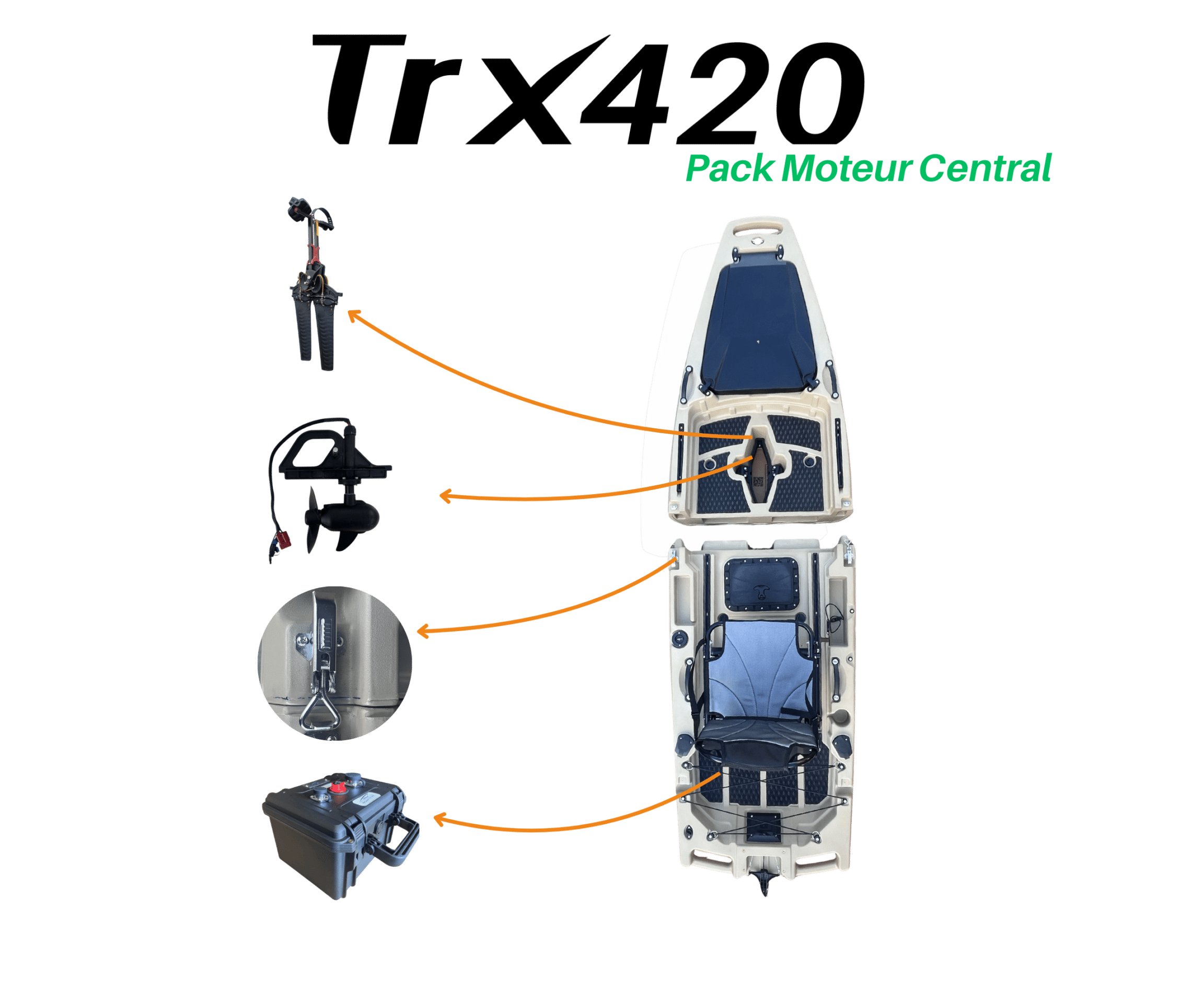 Pack TRX420 Moteur Central